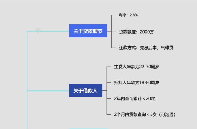 房产抵押